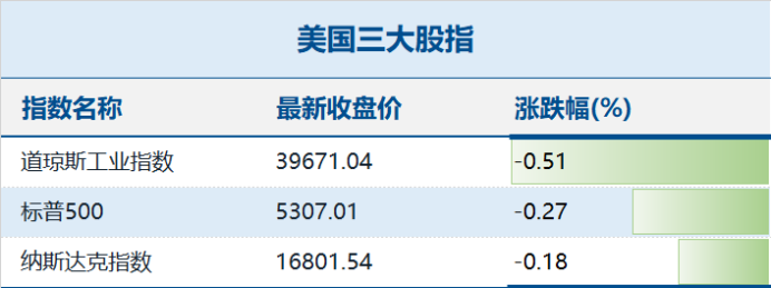 中加基金2024年债市投资展望：利率延续低位震荡，票息决定收益