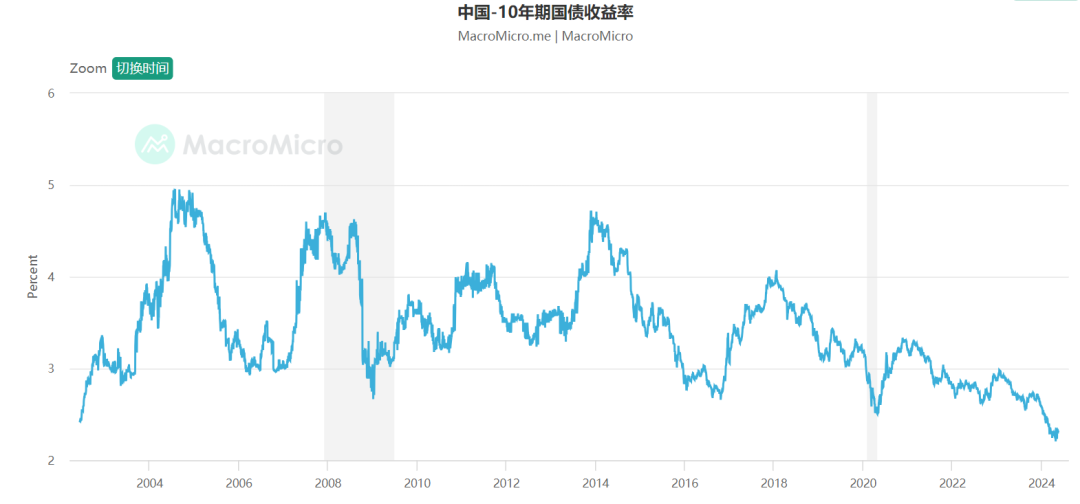 20年期超长期特别国债今天首发 预计下周一有银行对个人销售