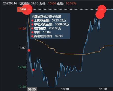 公司快评｜虚假调价函致北化股份涨停 对造谣者必须一查到底