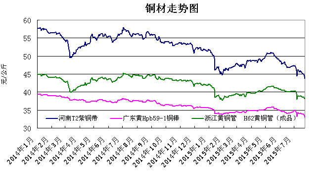 2024年5月24日最新无锡低合金中板价格行情走势查询