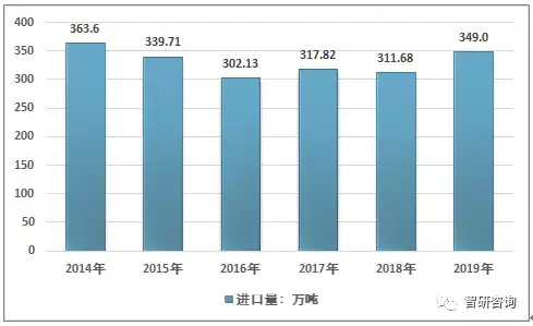 5月24日聚丙烯期货持仓龙虎榜分析：聚丙烯期货后市或将延续震荡调整态势