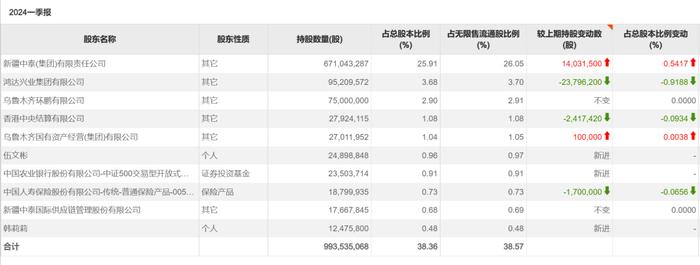 首批基金年报出炉！百亿经理隐形重仓股曝光