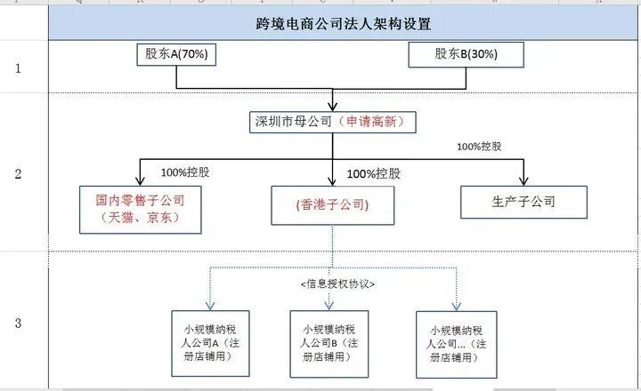 跨境通：公司业务模式为跨境电商进口业务和跨境电商出口业务