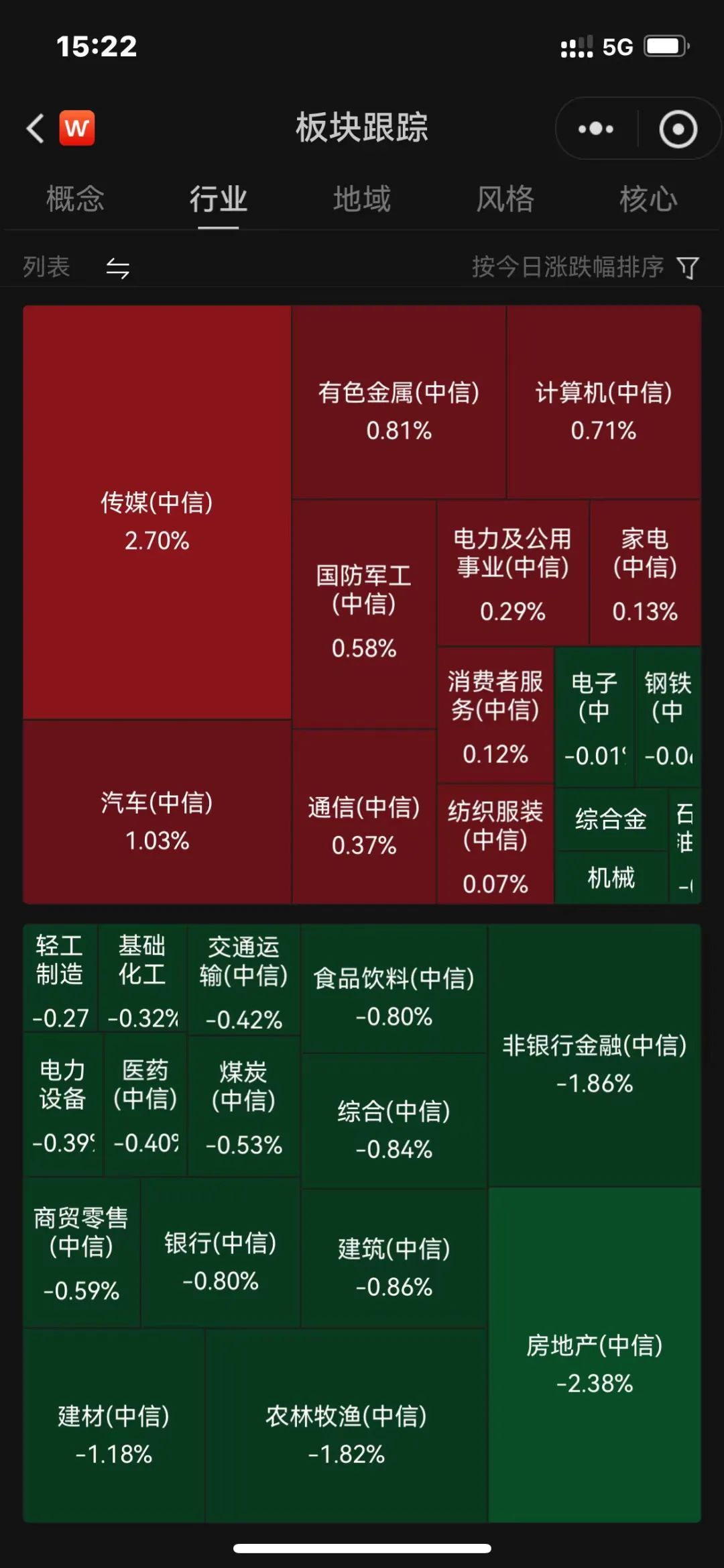 五大A股上市险企一季度保费超万亿！