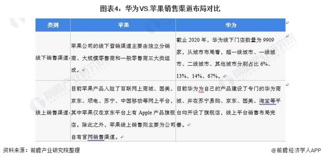 10进8出 苹果公布最新供应商名单！被剔除企业回应