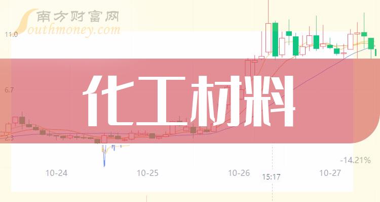 深交所向江苏百川高科新材料股份有限公司发出监管函