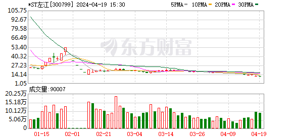 深交所向江苏百川高科新材料股份有限公司发出监管函