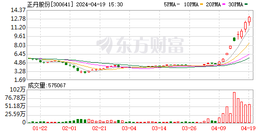 深交所向江苏百川高科新材料股份有限公司发出监管函