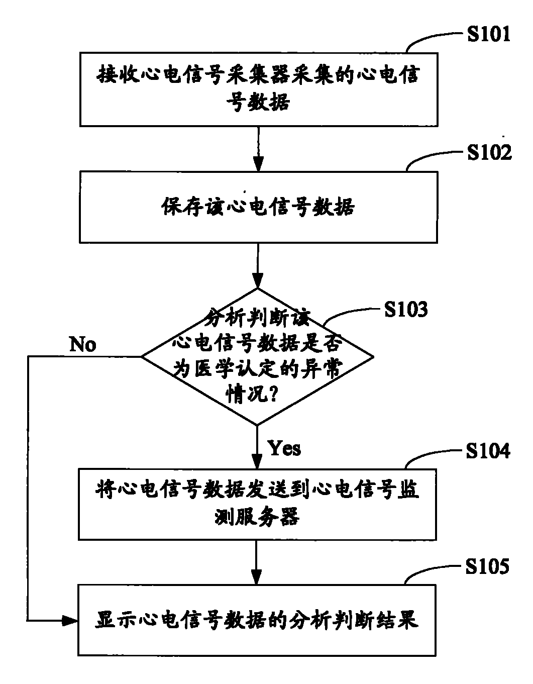 中国电信获得发明专利授权：“一种针对自动缴费的通知消息的发送方法和装置”