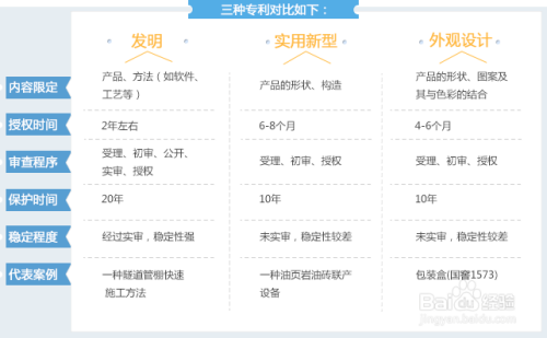 中国电信获得发明专利授权：“一种针对自动缴费的通知消息的发送方法和装置”