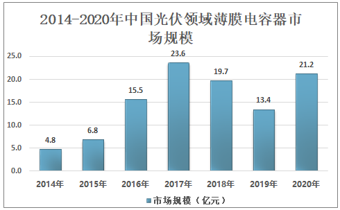 龙辰科技（833243）：拟投资建设电容薄膜生产线2套