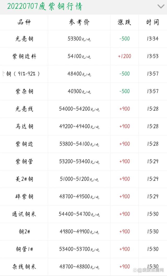 2024年5月26日今日七水硫酸亚铁价格最新行情消息