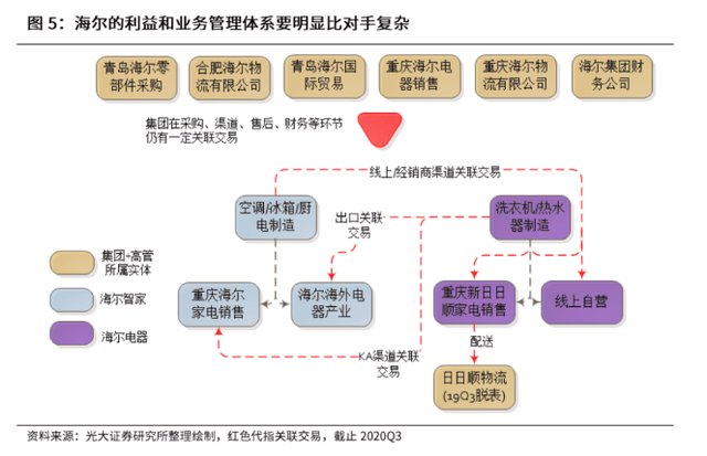 海尔智家公布国际专利申请：“用于设备配网的方法及装置、存储介质”