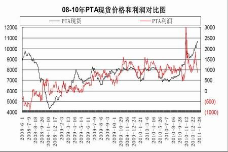 （2024年5月27日）今日PTA期货最新价格行情查询