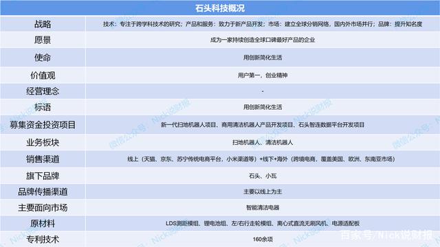 石头科技公布国际专利申请：“一种光源和准直透镜一体化装置、照明装置及投影设备”