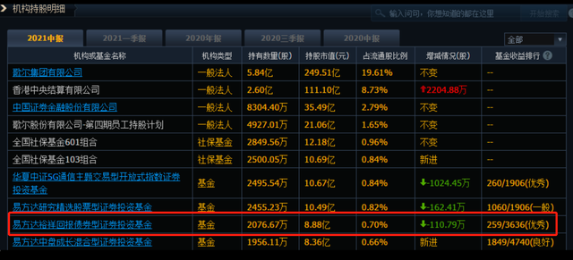 易方达基金王晓晨：继续挖掘基本面超预期个股