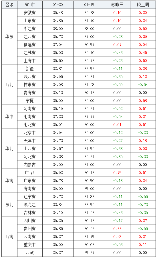 2024年5月27日硫磺素T价格行情最新价格查询