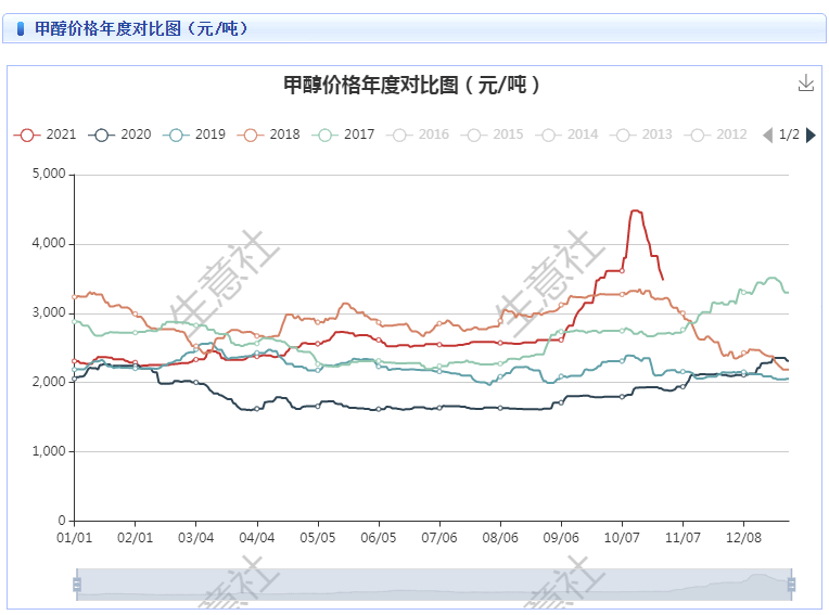 2024年5月27日今日丙烯酸正丁酯价格最新行情走势