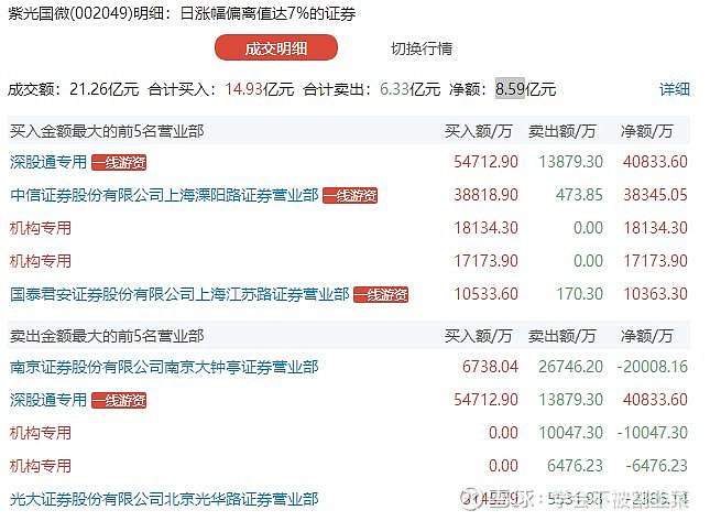 播恩集团5月27日龙虎榜数据