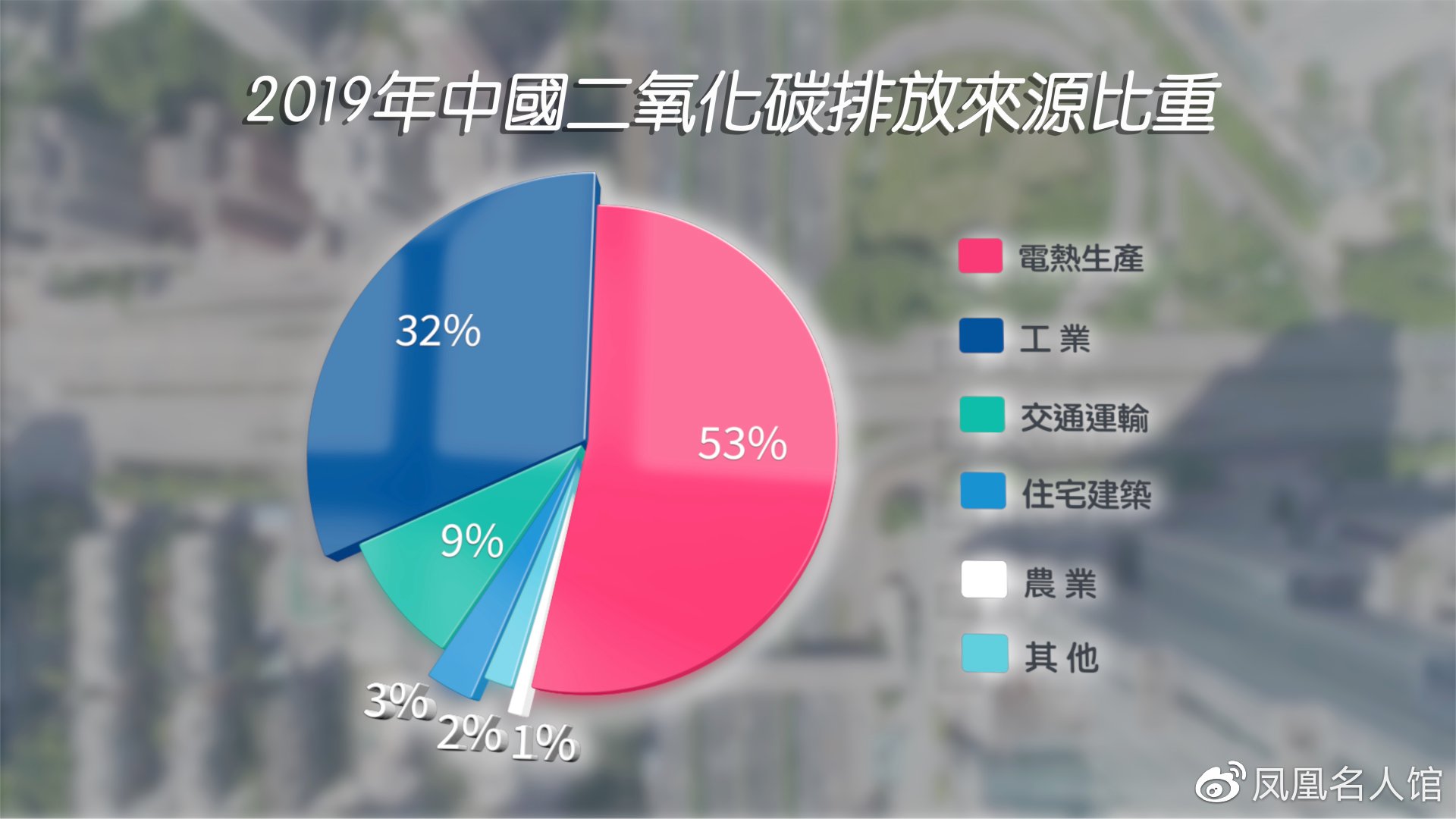 助力碳减排，金融机构联盟逐步推进建立全球碳交易平台