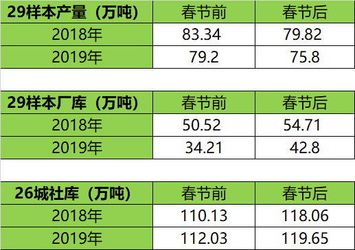 2024年5月27日今日乐从冷轧板卷价格最新行情走势