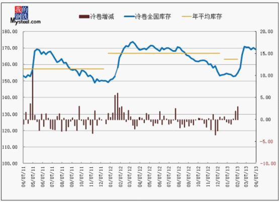 2024年5月27日今日乐从冷轧板卷价格最新行情走势