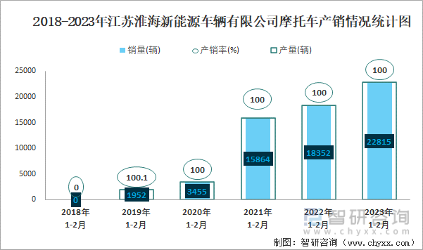 5月27日聚酯切片产销率为107.95%