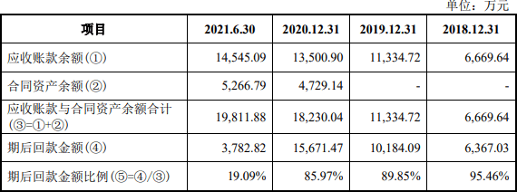 5月27日聚酯切片产销率为107.95%