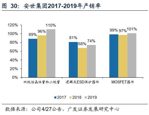 5月27日聚酯切片产销率为107.95%