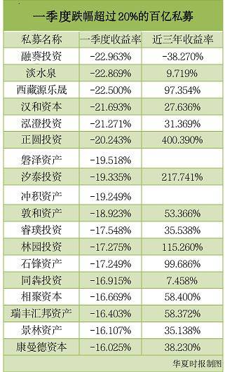 多家百亿私募调仓路径曝光！