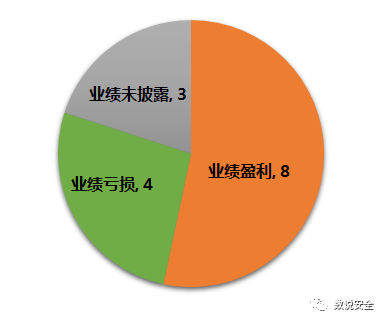 多家A股公司业绩披露不准确，被监管追责！