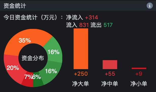 *ST贤丰：公司将结合公司实际情况采取符合规定的有效措施积极改善公司经营状况，请以公司公告为准