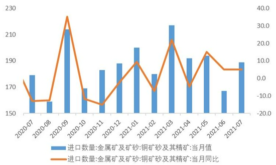 高铜价令市场需求受阻 铜矿资源争夺大幕拉开