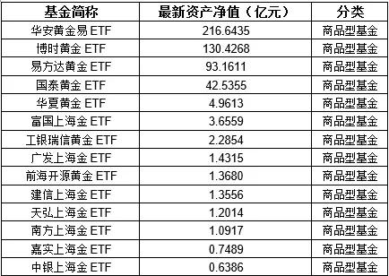 【ETF观察】4月25日股票ETF净流入24.38亿元