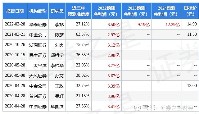 5月27日13家公司获基金调研