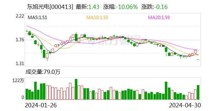 ST华铁：有关资金占用和还款进展情况敬请留意公司相关公告