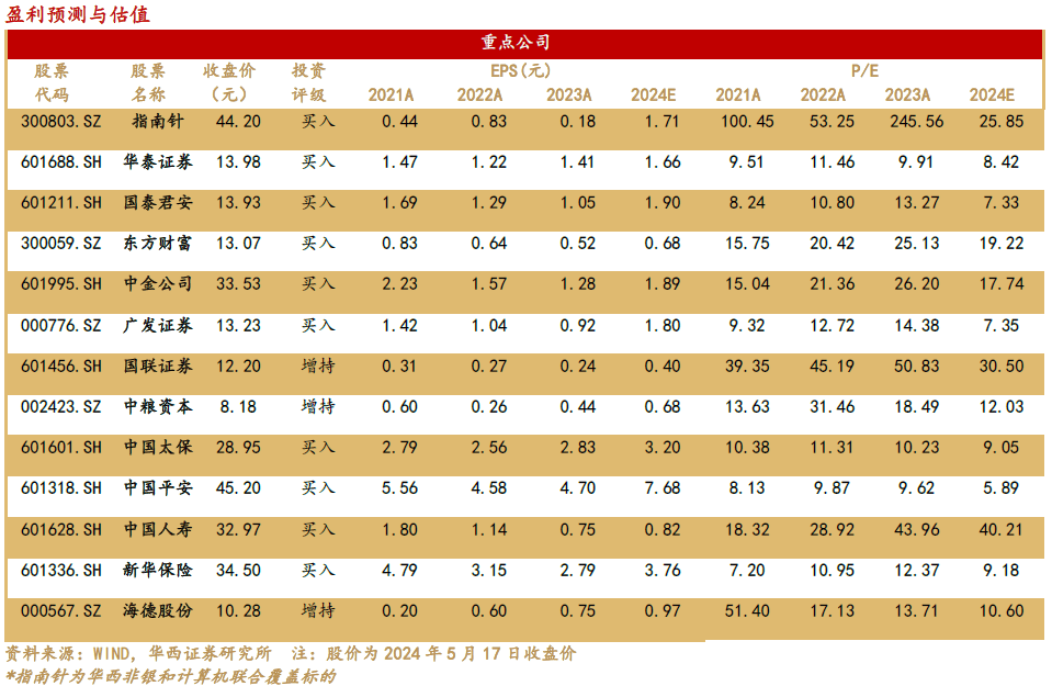 ST华铁：有关资金占用和还款进展情况敬请留意公司相关公告