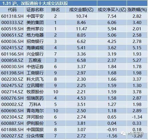 19只科创板活跃股获主力资金净流入