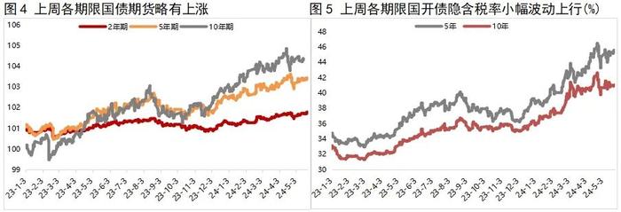 【财经分析】地方债供给终于放量 利率曲线将走向何方？