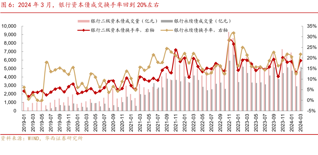 【财经分析】地方债供给终于放量 利率曲线将走向何方？