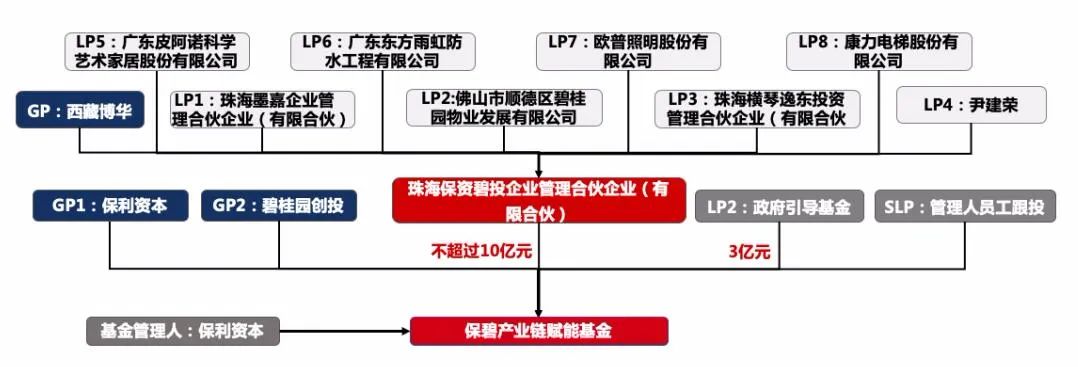 正帆科技： 可转债募投项目是公司气体业务战略的一部分，对公司的气体业务战略落地有重要作用