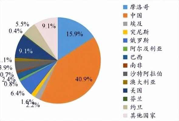 华海诚科： 短期内公司暂无相关安排，后续要看市场情况以及上游价格情况