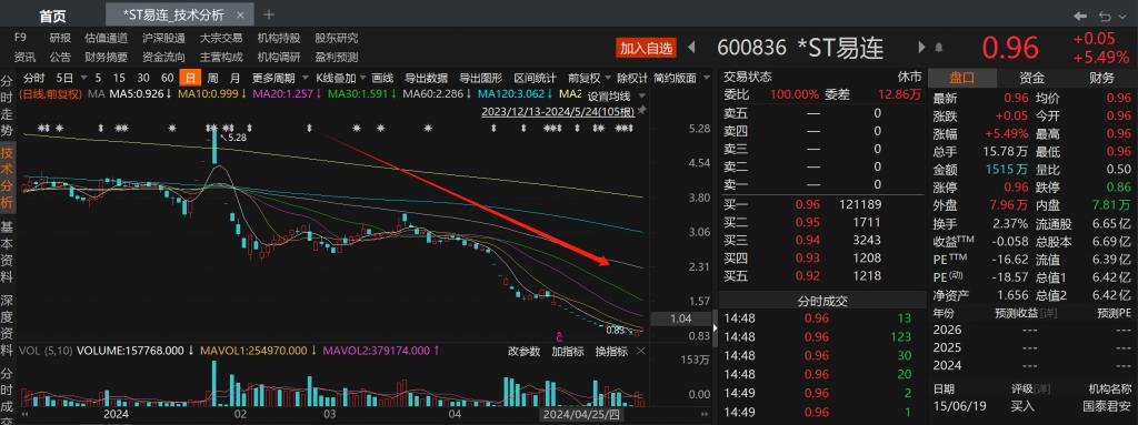 注意！ST迪马将于6月13日召开股东大会