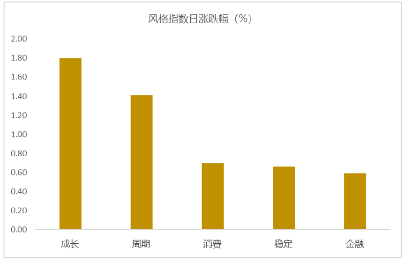 收评：沪指涨0.59%收复3000点，半导体等板块走强，低空经济概念爆发