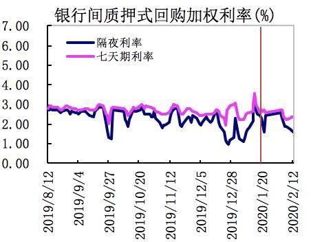 银行间主要利率债收益率继续下行