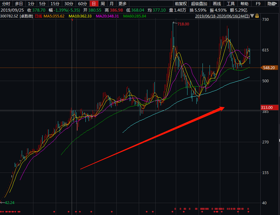 扬眉吐气！牛市旗手"嗨了"，集体暴涨！