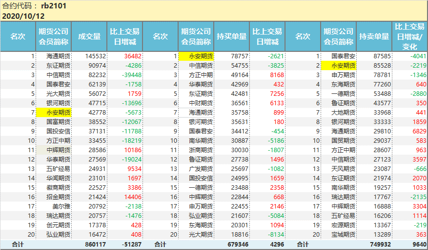 （2024年5月29日）今日短纤期货最新价格行情查询