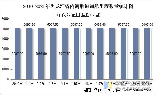 2024年前4个月白俄罗斯客运周转量同比增长8.8%，货运周转量同比增长4.1%