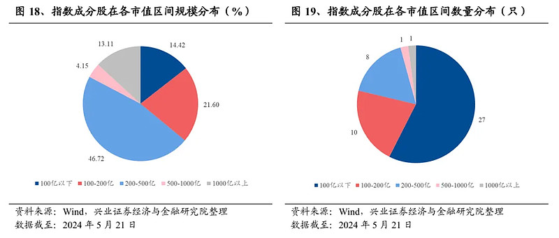 业绩榜单洗牌！港股QDII痛失三强，美股基金趁"虚"而入