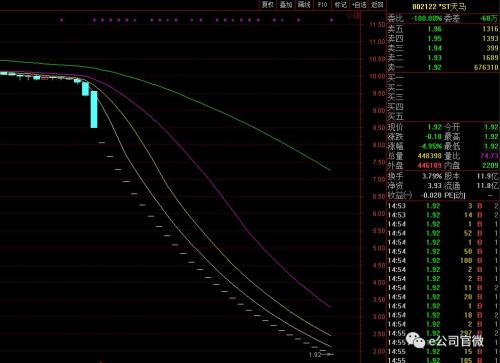 连续跌停！又有A股公司快跌破面值，牛散或“踩雷”！